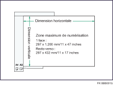 Illustration de la zone de num&eacute;risation maximum