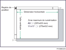 Illustration de la zone de num&eacute;risation maximum