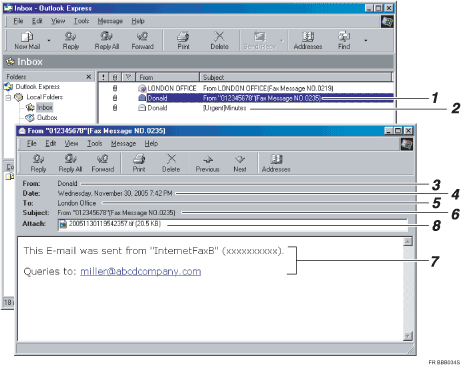 Illustration de l'&eacute;cran du syst&egrave;me d'exploitation avec l&eacute;gende num&eacute;rot&eacute;e