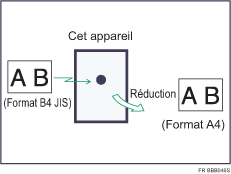 Illustration de la r&eacute;duction de page