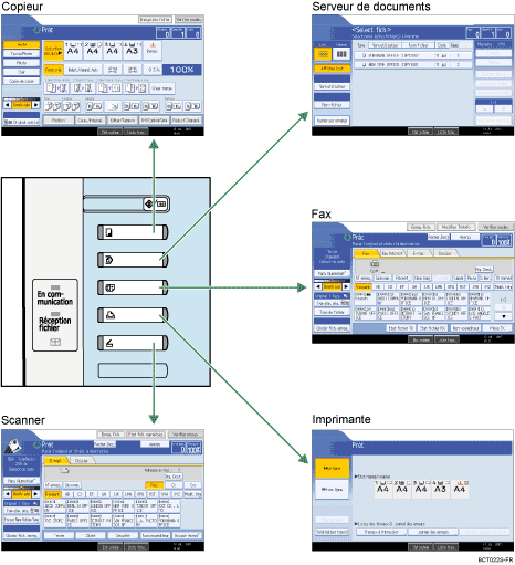 Illustration du changement de mode.