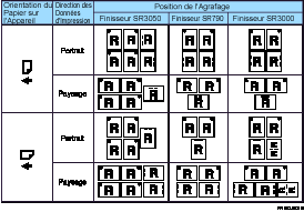 Illustration position d'agrafage