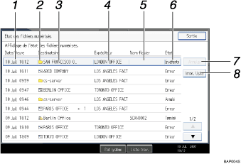 Illustration avec légende numérotée du panneau de commande