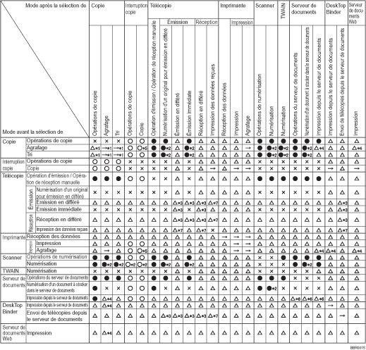 Illustration de la compatibilit&eacute; des fonctions