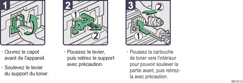 Illustration de la proc&eacute;dure
