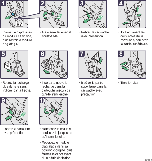 Illustration de la proc&eacute;dure