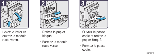 Illustration de la proc&eacute;dure