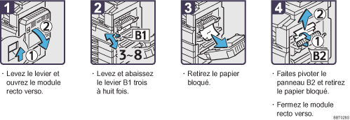 Illustration de la proc&eacute;dure