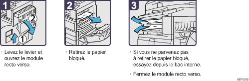 Illustration de la proc&eacute;dure