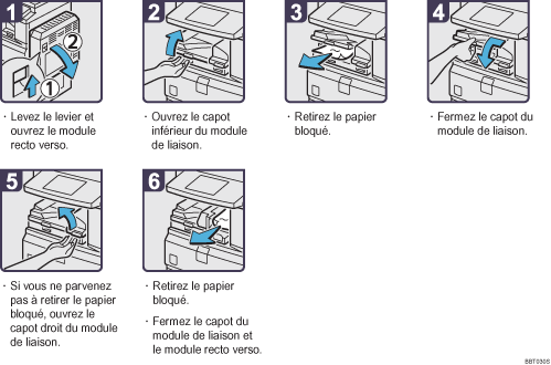 Illustration de la proc&eacute;dure