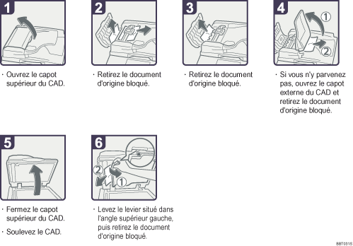 Illustration de la proc&eacute;dure