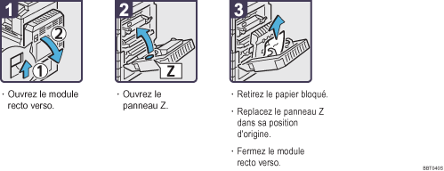 Illustration de la proc&eacute;dure