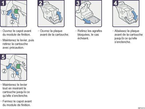 Illustration de la proc&eacute;dure