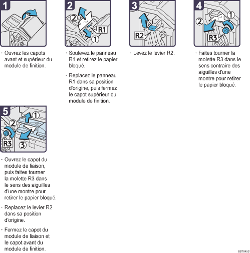 Illustration de la proc&eacute;dure