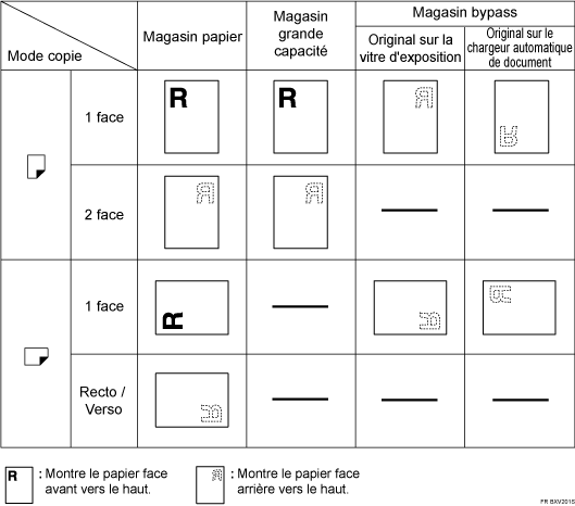 Illustration de l'orientation du papier