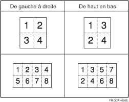 Illustration de l'ordre de copie en mode Combin&eacute;