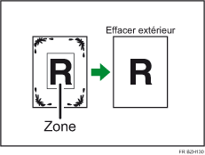 Illustration d'effacement ext&eacute;rieur