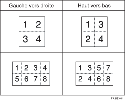 Illustration de l'ordre des copies en mode combin&eacute;