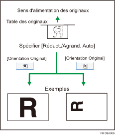 Illustration de R&eacute;duction/Agrandissement Auto