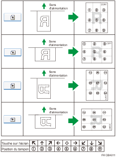 Illustration de position du tampon