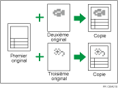 Illustration Superposition formats