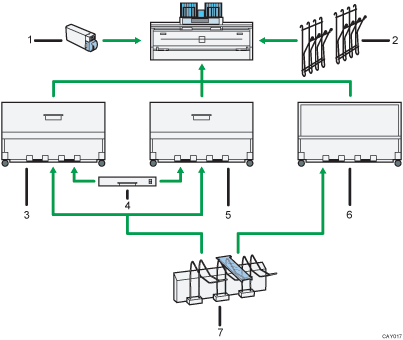 Illustration des options externes avec num&eacute;rotation