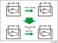 Illustration de l'ajustement du taux fin : copieur