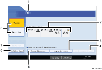 Illustration num&eacute;rot&eacute;e du panneau de commande