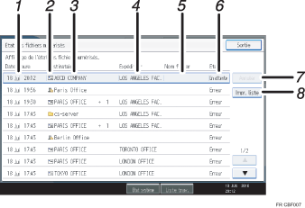 Illustration num&eacute;rot&eacute;e du panneau de commande