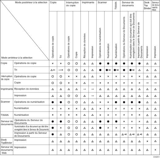Illustration de la compatibilit&eacute; des fonctions