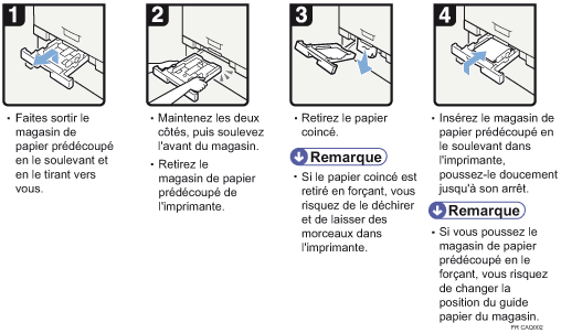 Illustration de la proc&eacute;dure