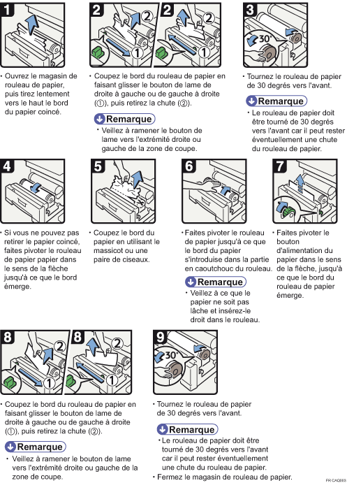 Illustration de la proc&eacute;dure