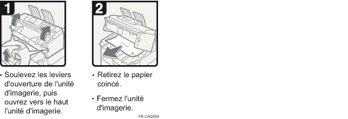 Illustration de la proc&eacute;dure