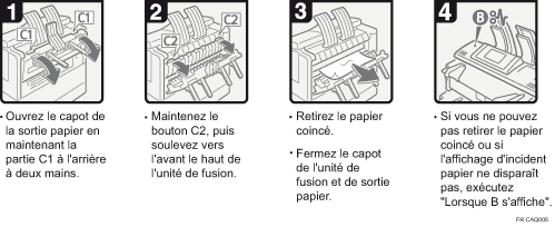 Illustration de la proc&eacute;dure