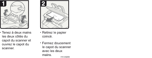 Illustration de la proc&eacute;dure