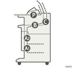 Illustration de l'appareil