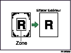 Illustration d'effacement extérieur