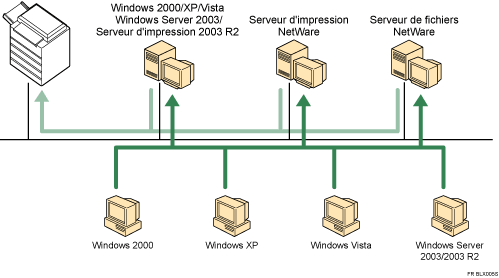 Illustration utilisation r&eacute;seau