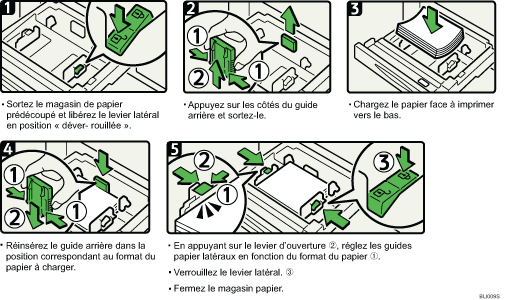 Illustration de la proc&eacute;dure