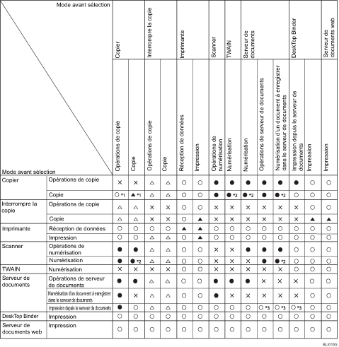 Illustration de la compatibilit&eacute; des fonctions