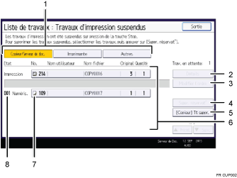 Illustration numérotée du panneau de commande