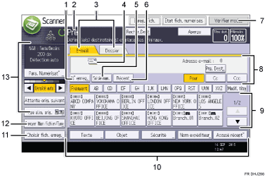 Illustration numérotée du panneau de commande