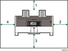 Illustration de l'emplacement optimal pour l'appareil