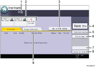 Illustration numérotée du panneau de commande
