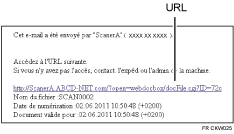 Illustration d'un e-mail