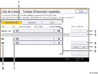Illustration numérotée du panneau de commande