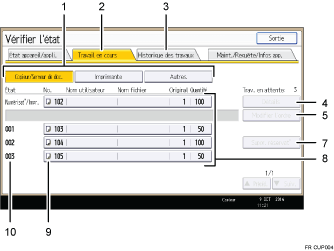 Illustration numérotée du panneau de commande