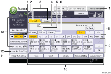 Illustration numérotée du panneau de commande