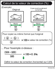 Illustration de l'ajustement du taux fin : copieur