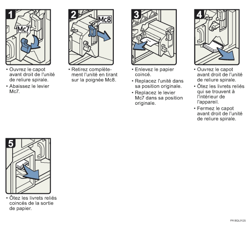 Illustration de la procédure